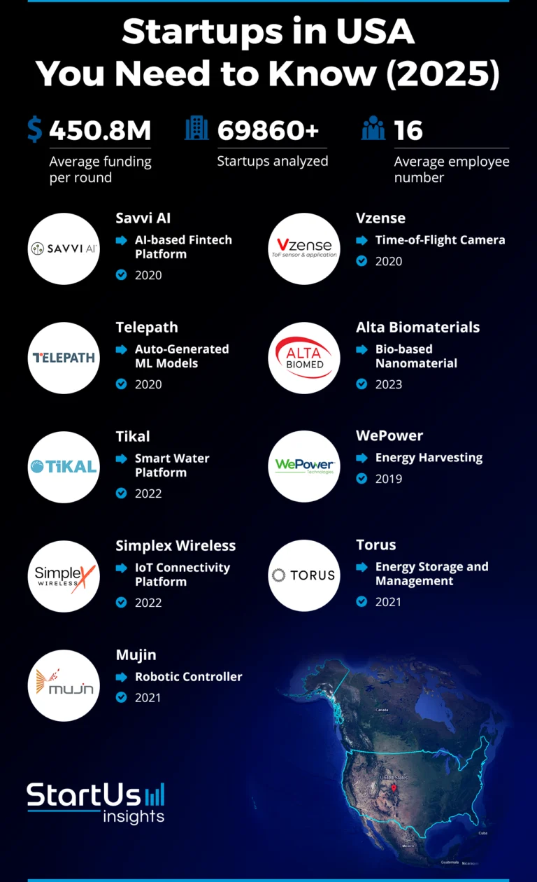 10 U.S. Startups That Are Redefining Growth in 2025