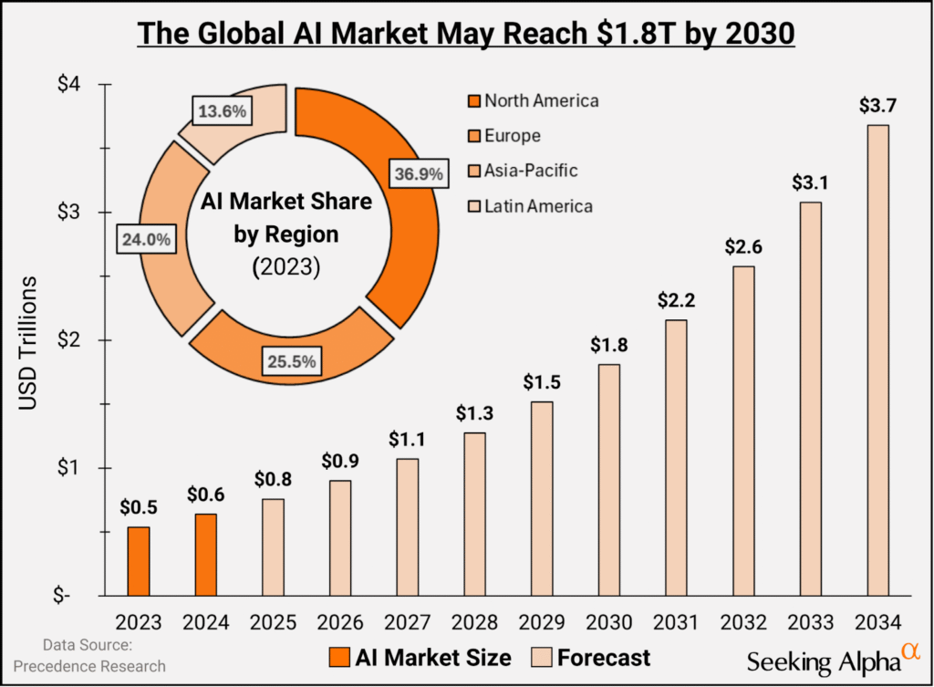 ai-and-tech-stocks-growth-watch-insights-for-2025
