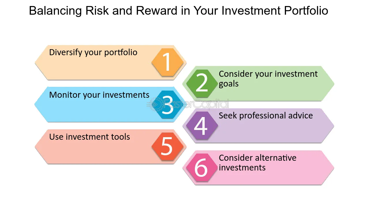 balancing-growth-and-stability-risk-aware-investing-for-smarter-portfolios