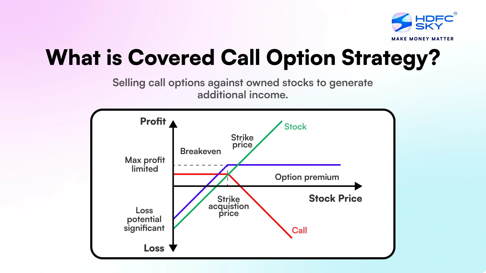 building-income-with-covered-calls-and-option-strategies-in-the-u-s