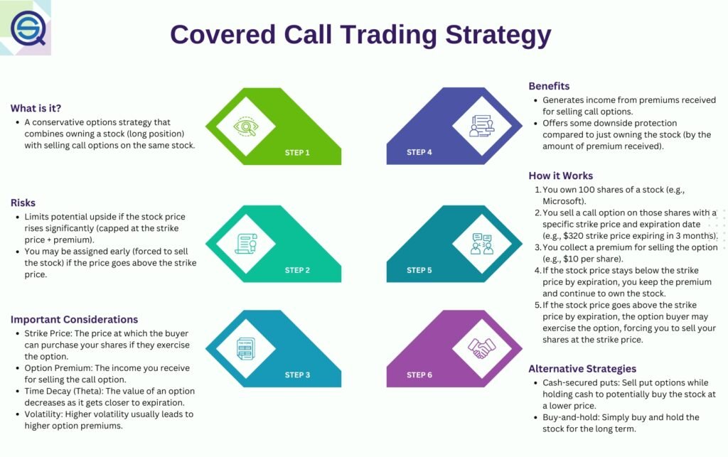 building-income-with-covered-calls-option-strategies-in-2025