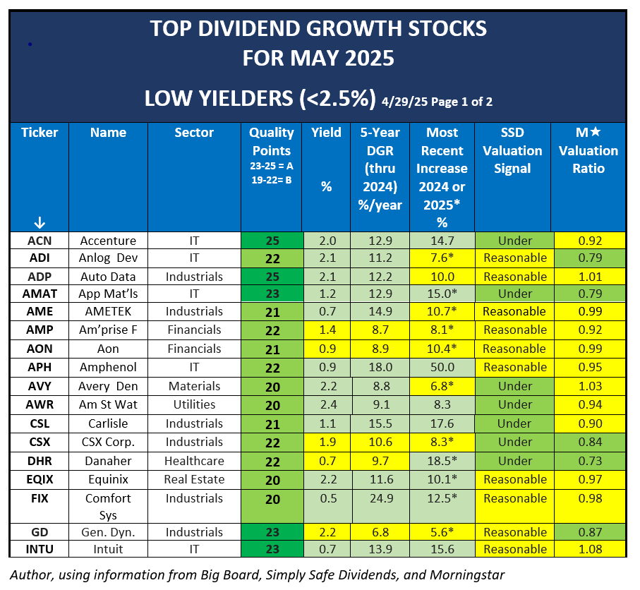 dividend-vs-growth-stocks-where-should-you-bet-now-in-2025