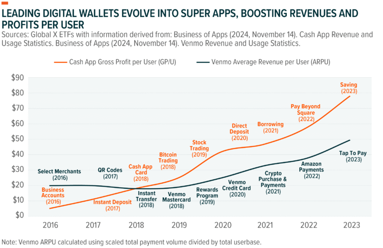 fintech-innovation-and-investment-growth-in-2025-a-new-era-of-digital-finance