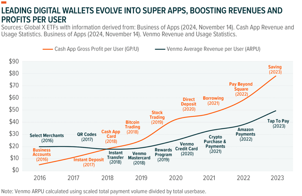 fintech-innovation-and-investment-growth-in-2025-a-new-era-of-digital-finance