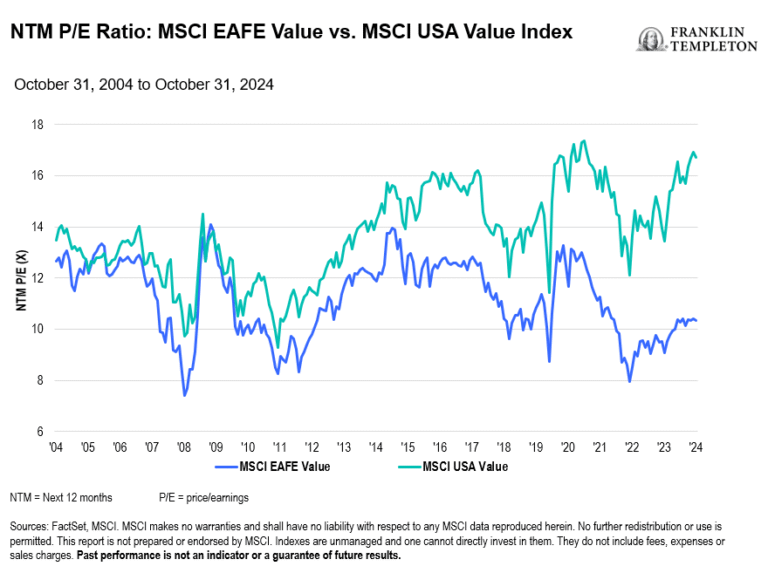 growth-investing-vs-value-investing-in-the-current-u-s-market-2025