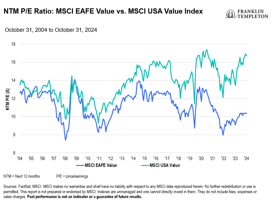 growth-investing-vs-value-investing-in-the-current-u-s-market-2025