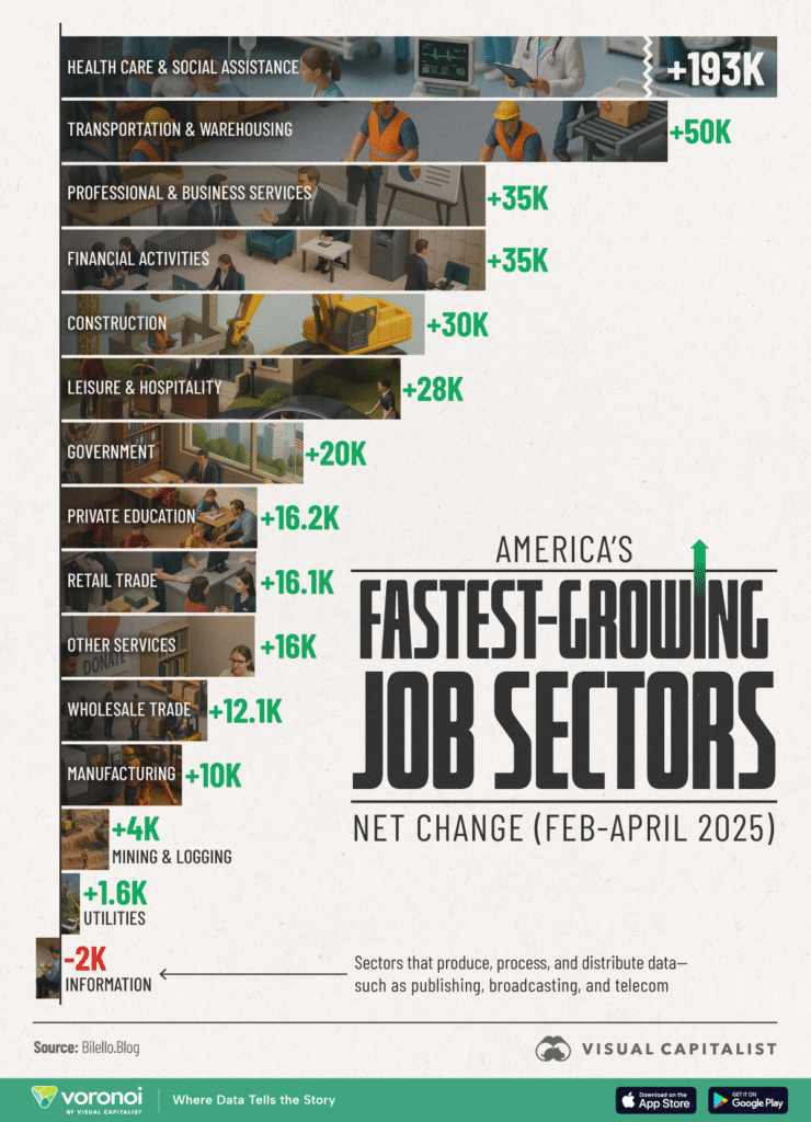 growth-watch-top-performing-sectors-in-the-u-s-in-2025