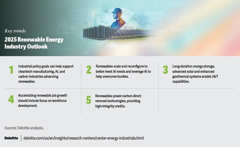 high-growth-companies-in-the-u-s-renewable-sector-2025-outlook