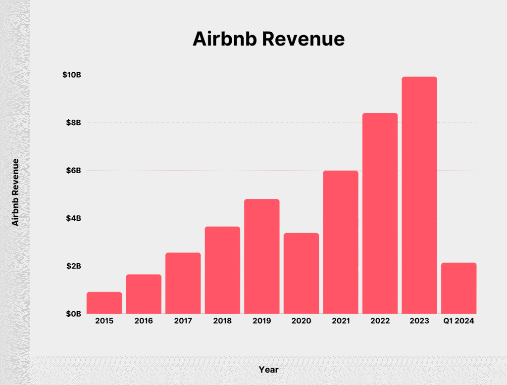 how-americans-are-using-airbnb-for-passive-monthly-income-in-2025