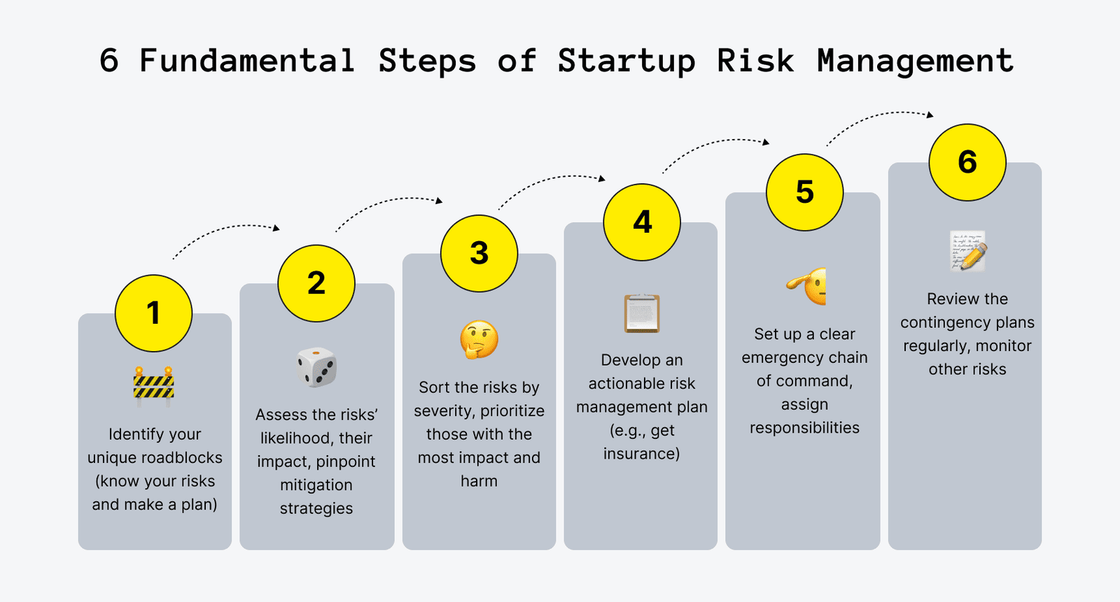 How to Build a Risk Control Framework for Your Startup in 2025