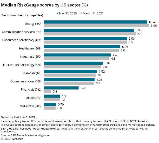 how-u-s-companies-manage-market-risk-amid-global-volatility