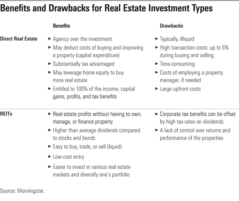 income-from-reits-vs-traditional-real-estate-in-the-u-s-pros-cons