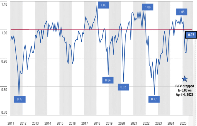 is-the-u-s-stock-market-overvalued-or-poised-for-more-growth-in-2025