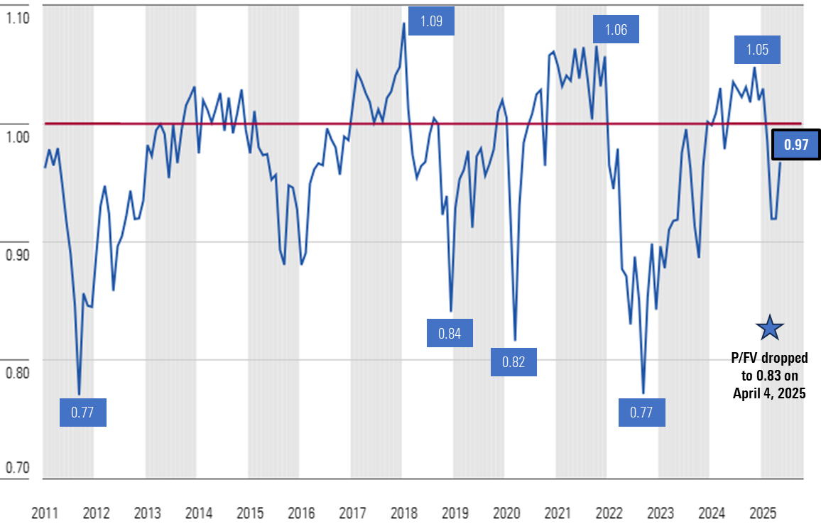 is-the-u-s-stock-market-overvalued-or-poised-for-more-growth-in-2025