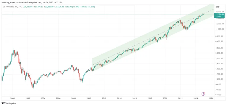 nasdaq-growth-trends-where-tech-is-headed-in-2025