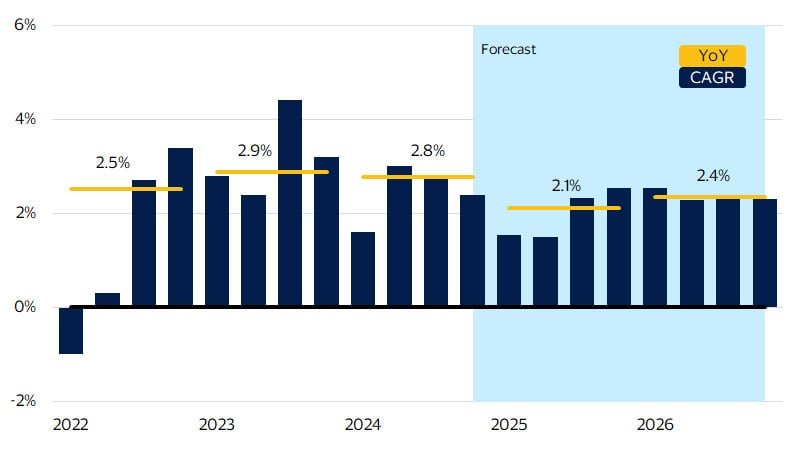 navigating-emerging-trends-and-future-proof-investments-in-the-u-s-economy