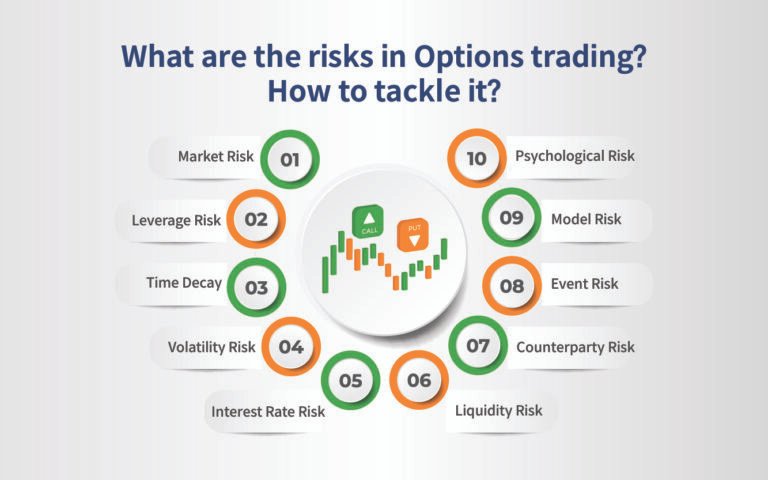 risk-considerations-in-options-and-derivatives-trading