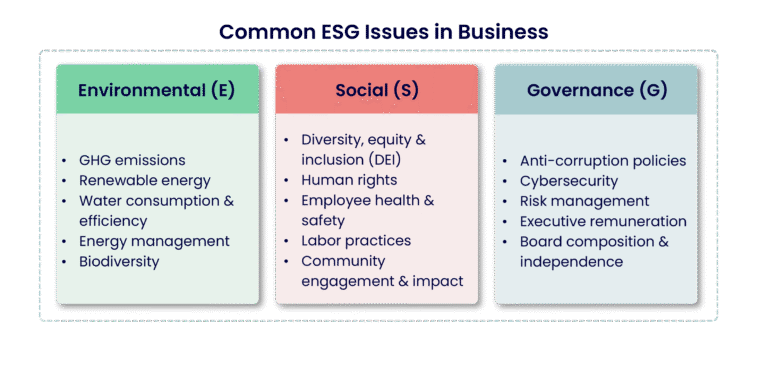 risk-control-in-environmental-social-and-governance-esg-a-strategic-imperative-for-u-s-companies-in-2025