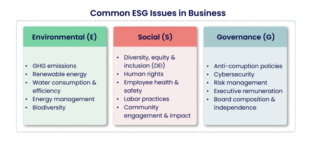 risk-control-in-environmental-social-and-governance-esg-a-strategic-imperative-for-u-s-companies-in-2025