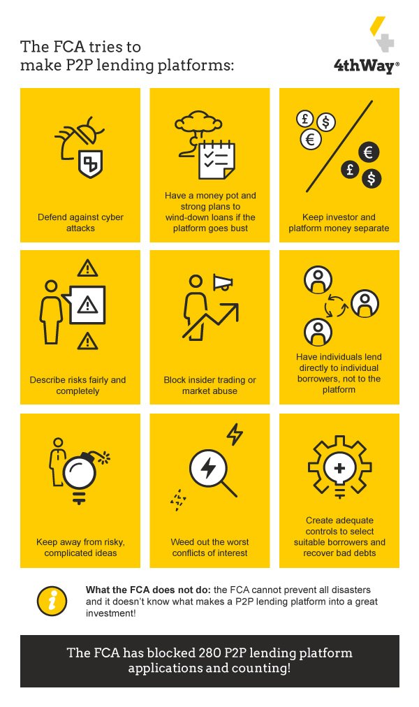 risk-controls-for-peer-to-peer-lending-platforms-a-2025-guide-for-u-s-investors