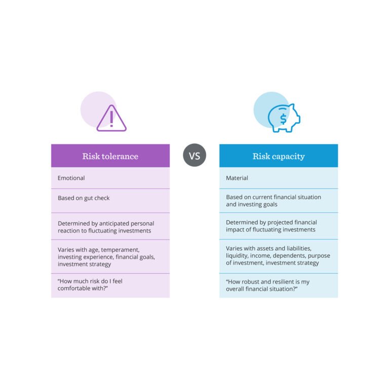 risk-tolerance-vs-risk-capacity-whats-the-difference