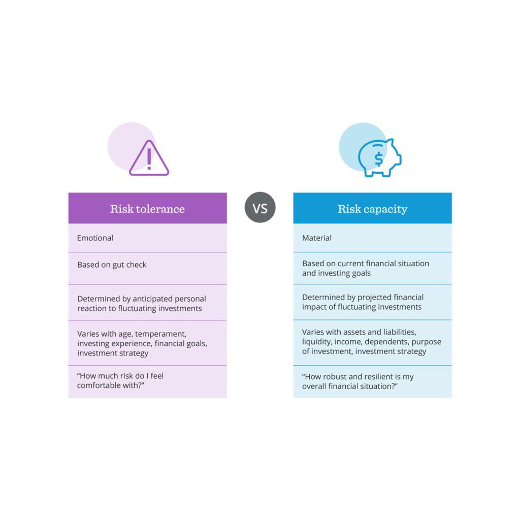 risk-tolerance-vs-risk-capacity-whats-the-difference