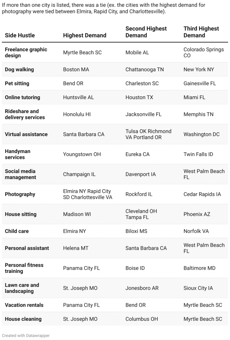 side-hustles-that-are-booming-in-the-american-gig-economy