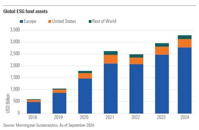 sustainable-investing-growth-trends-to-watch-in-2025