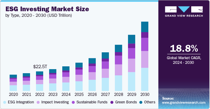 the-esg-investment-boom-in-america-trend-or-long-term-strategy