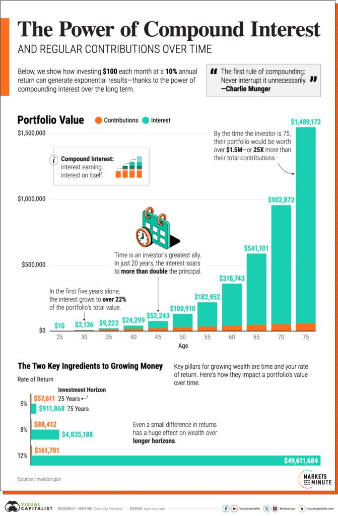 the-power-of-compounding-in-growth-stocks-how-time-turns-small-investments-into-wealth