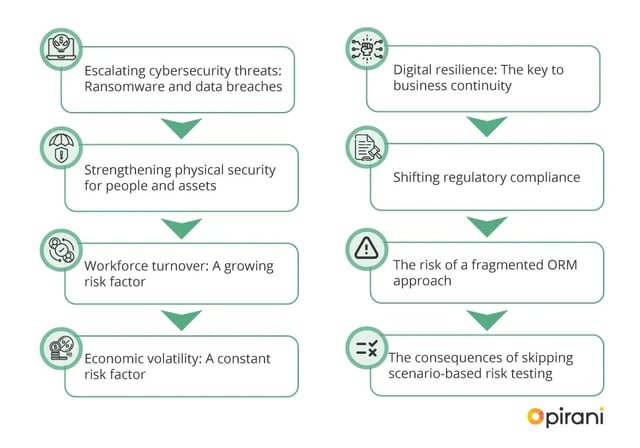 top-operational-risk-factors-facing-u-s-businesses-in-2025