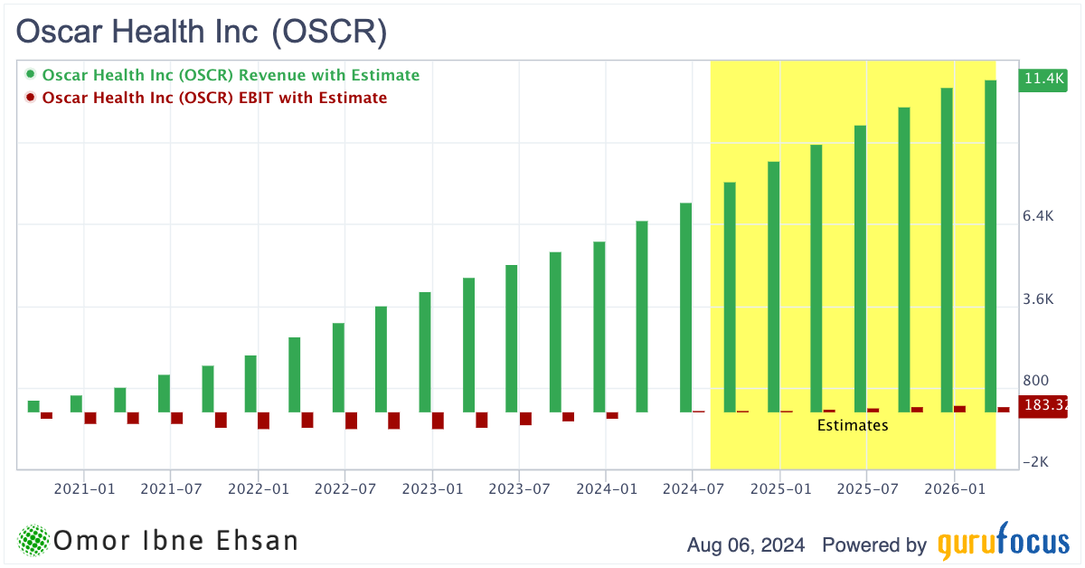 top-u-s-growth-stocks-to-watch-in-2025