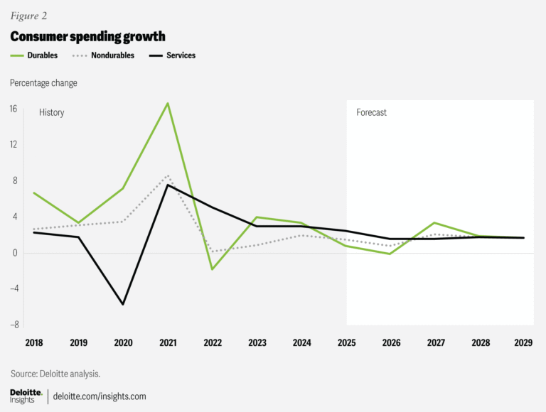 u-s-economic-outlook-a-growth-watch-perspective-2025-edition
