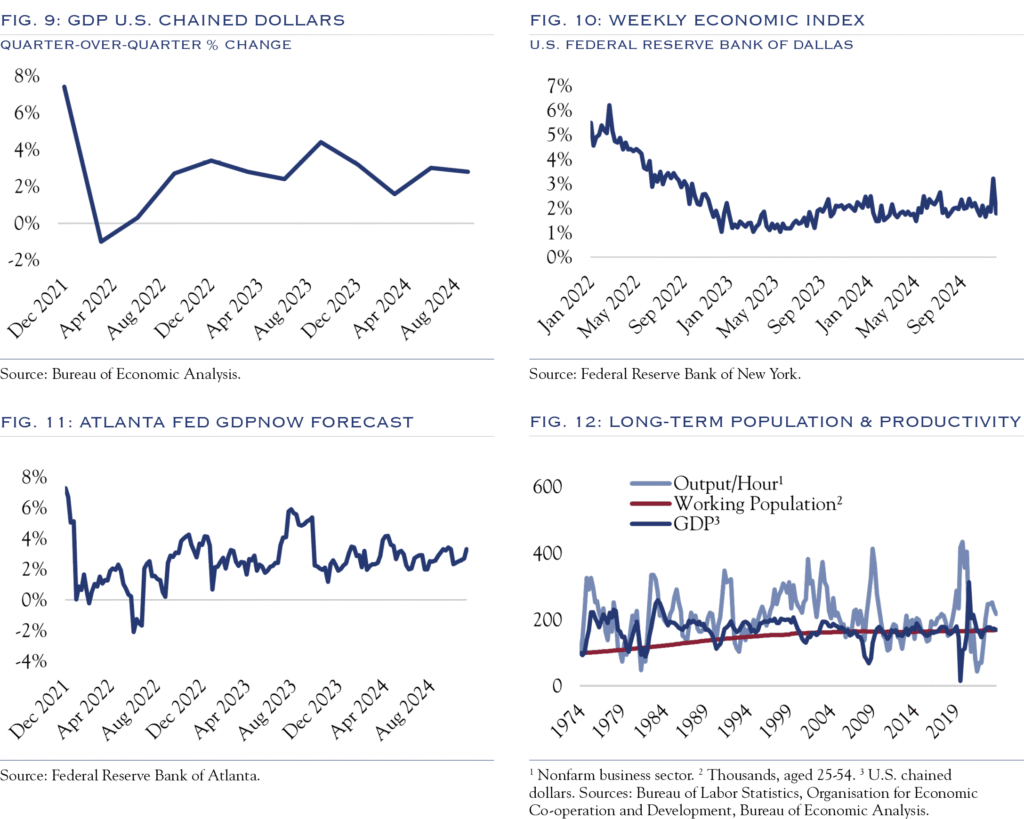 u-s-gdp-trends-and-stock-market-growth-correlation-understanding-the-link-in-2025