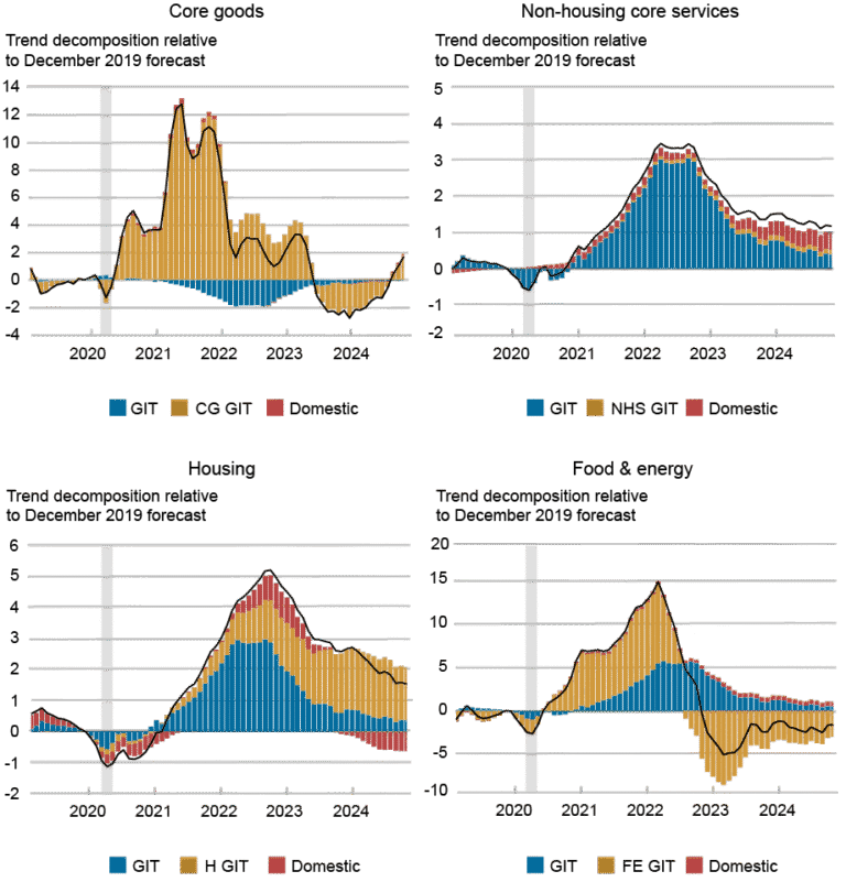u-s-inflation-trends-and-their-risk-implications