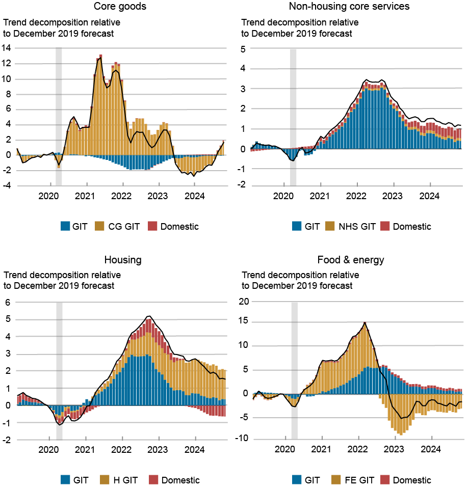 u-s-inflation-trends-and-their-risk-implications