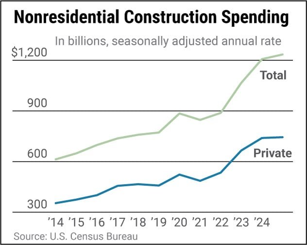 u-s-infrastructure-stocks-to-watch-amid-federal-spending-in-2025