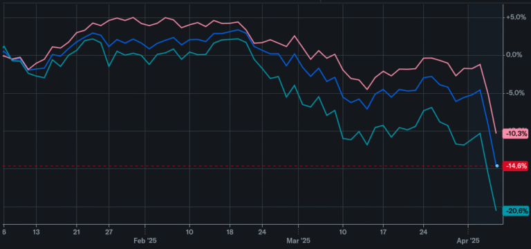 u-s-stock-market-growth-watch-where-is-the-momentum-in-2025