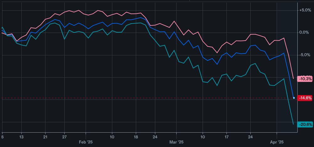 u-s-stock-market-growth-watch-where-is-the-momentum-in-2025