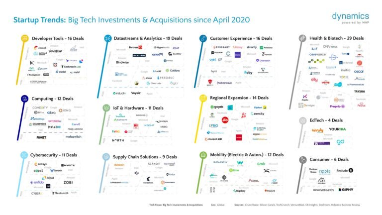 u-s-tech-giants-vs-emerging-startups-where-to-place-your-investment