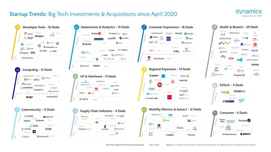 u-s-tech-giants-vs-emerging-startups-where-to-place-your-investment