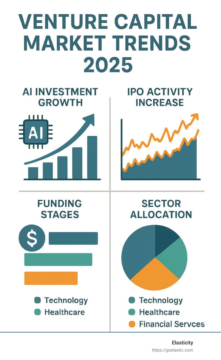 u-s-venture-capital-trends-where-the-smart-money-is-going-now