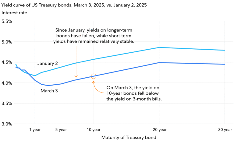 Are U.S. Investors Doing Enough to Mitigate Market Volatility?