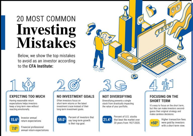 Common Mistakes Investors Make When Following Indices