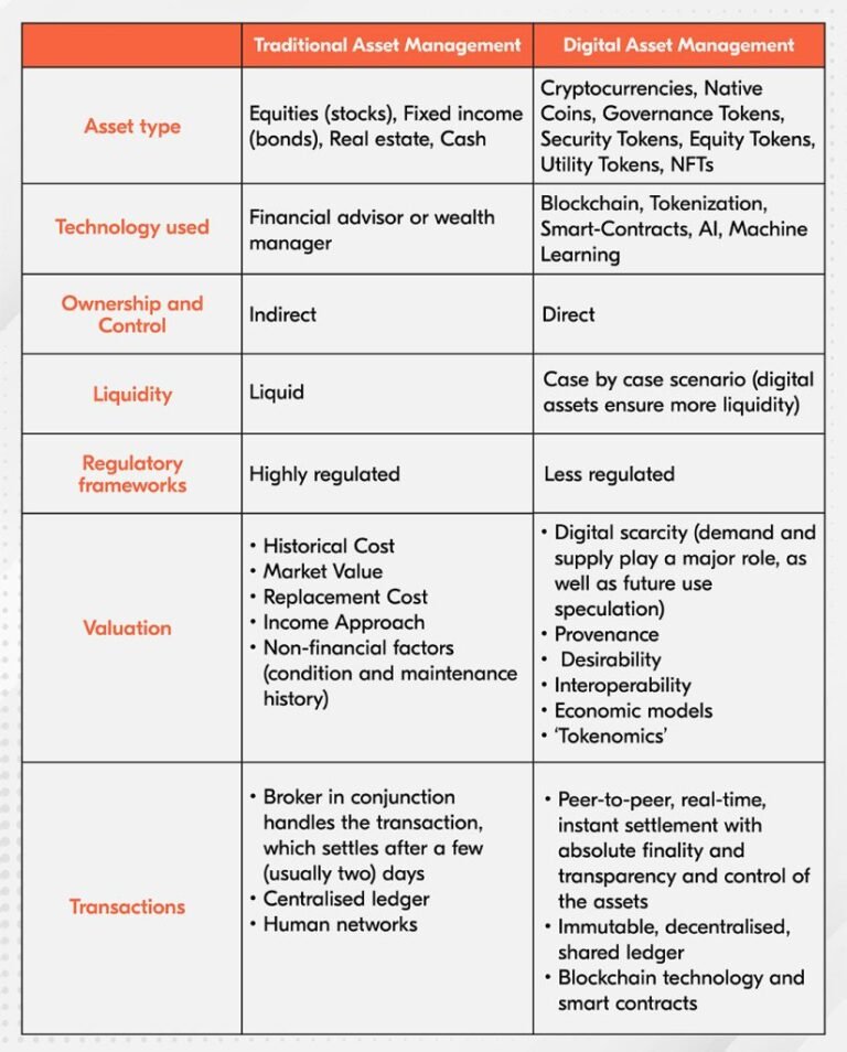 digital-assets-vs-traditional-equities-where-should-investors-place-bets