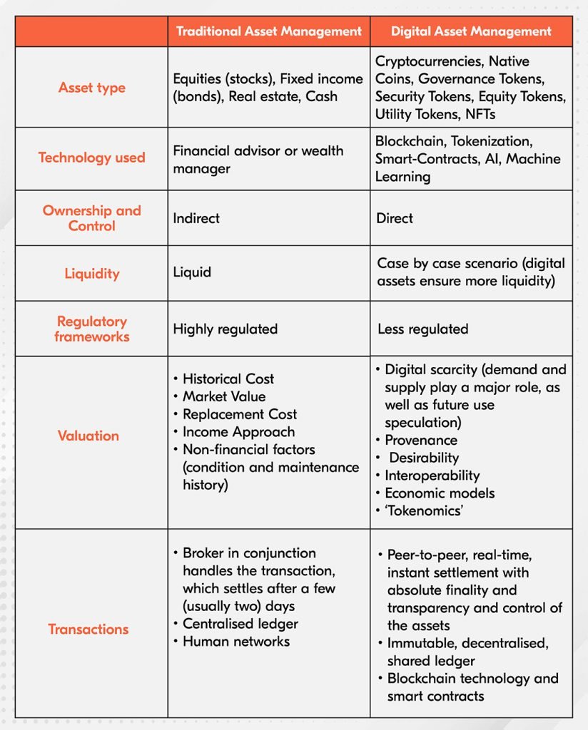 digital-assets-vs-traditional-equities-where-should-investors-place-bets