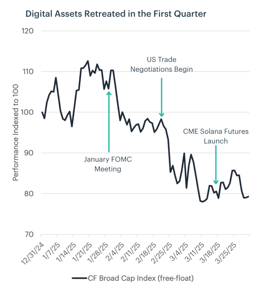us-stock-market-outlook-balancing-traditional-equities-digital-assets-and-etfs-in-a-shifting-economy