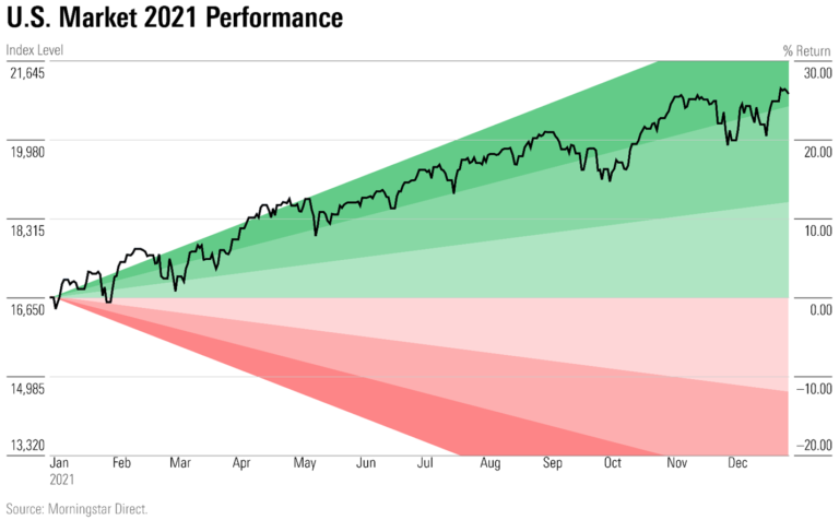 current-trends-in-the-u-s-stock-market-insights-and-analysis