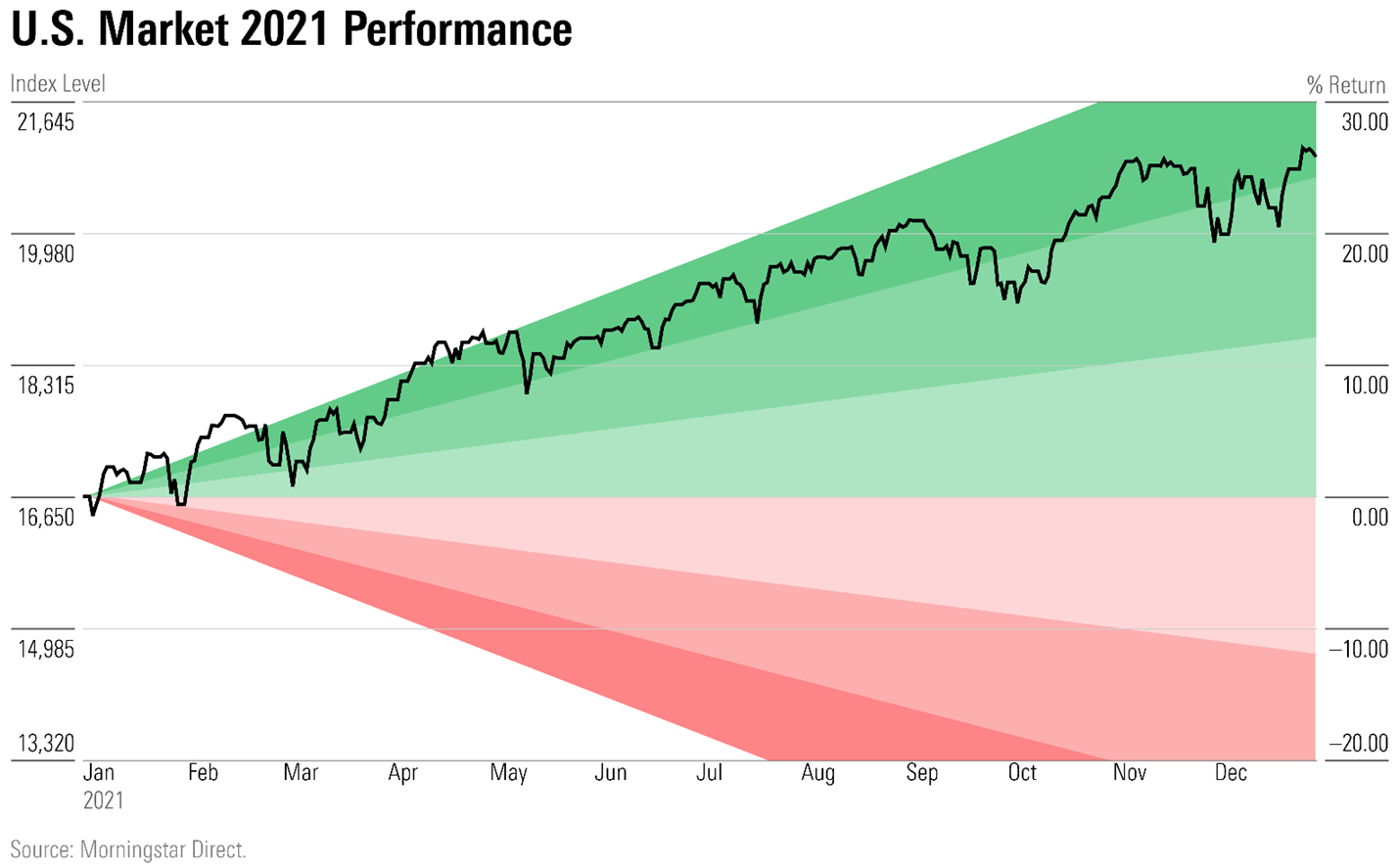 current-trends-in-the-u-s-stock-market-insights-and-analysis