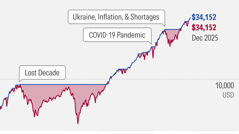 is-the-us-stock-market-about-to-explode-again-what-everyones-missing